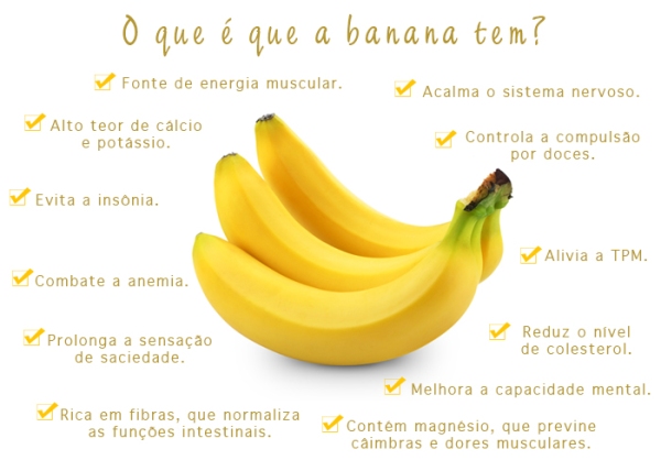 blog-banana